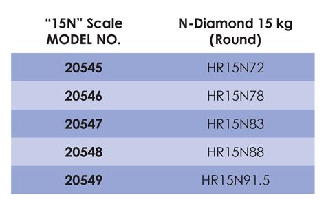 15n hardness test|10mm ball hardness chart.